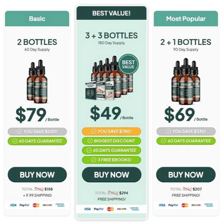 ViriFlow price